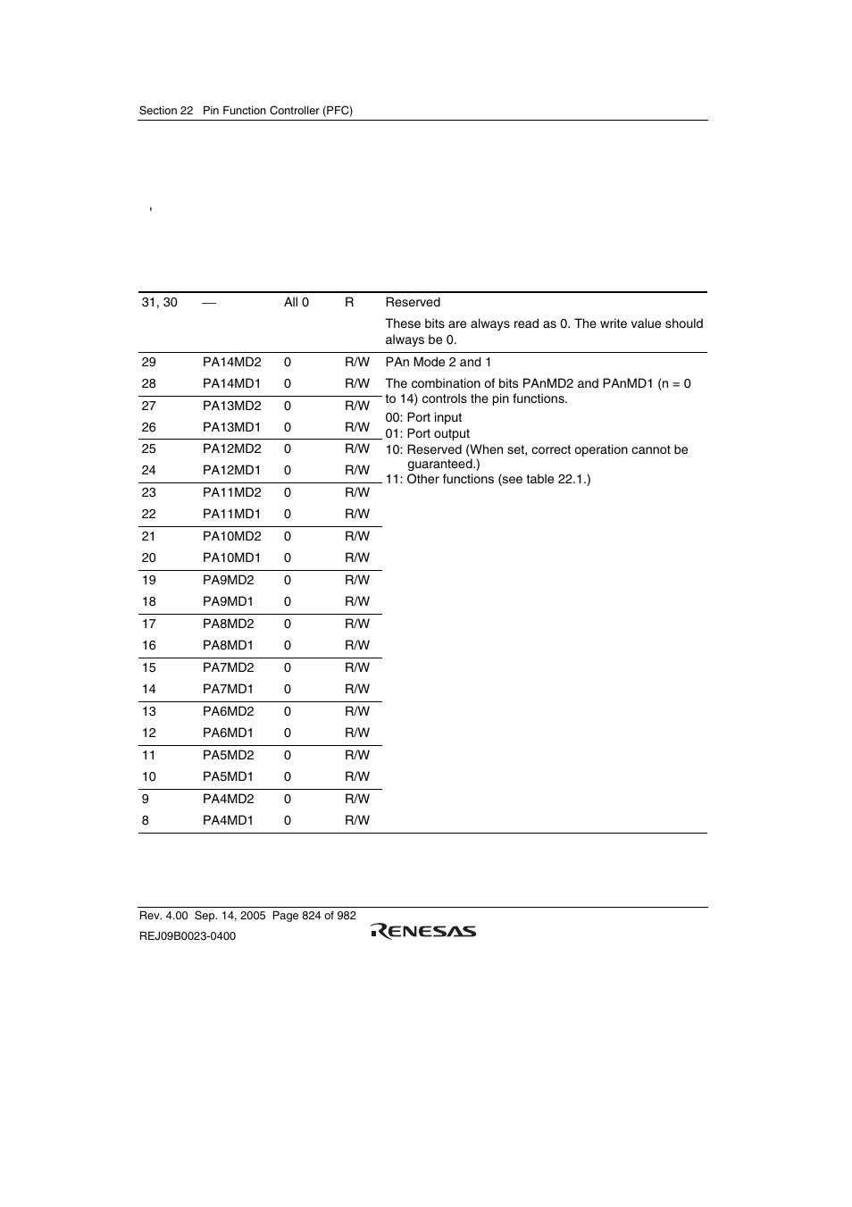 1 port a control register (pacr) | Renesas SH7641 User Manual | Page 874 / 1036