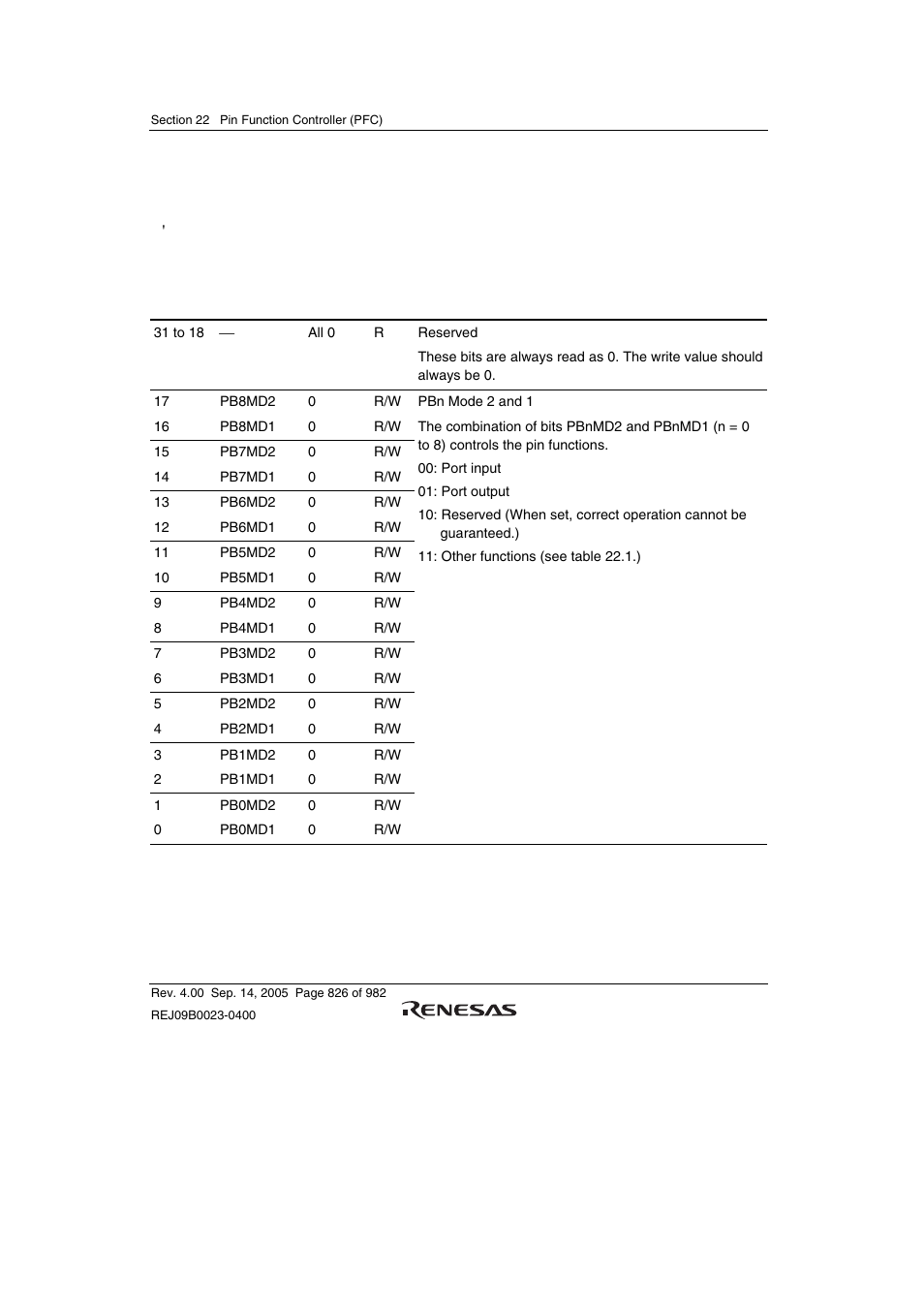 2 port b control register (pbcr) | Renesas SH7641 User Manual | Page 876 / 1036