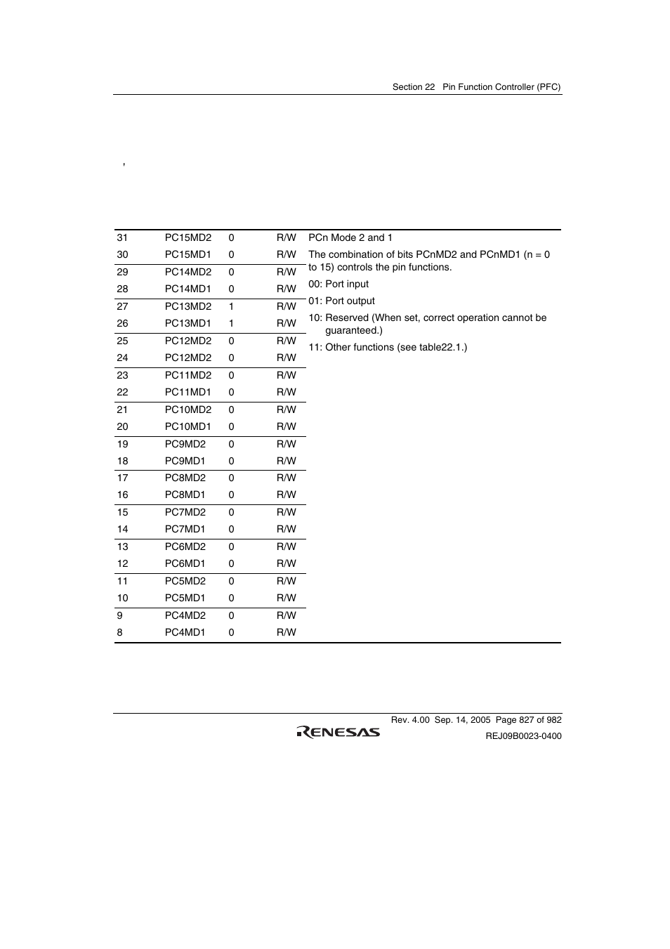 3 port c control register (pccr) | Renesas SH7641 User Manual | Page 877 / 1036