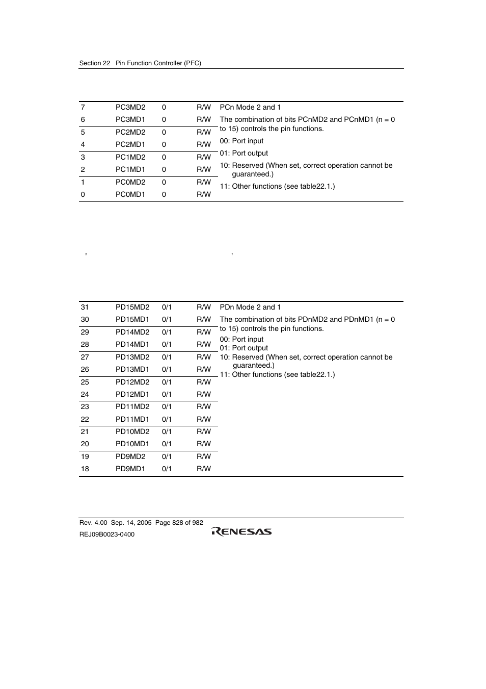 4 port d control register (pdcr) | Renesas SH7641 User Manual | Page 878 / 1036