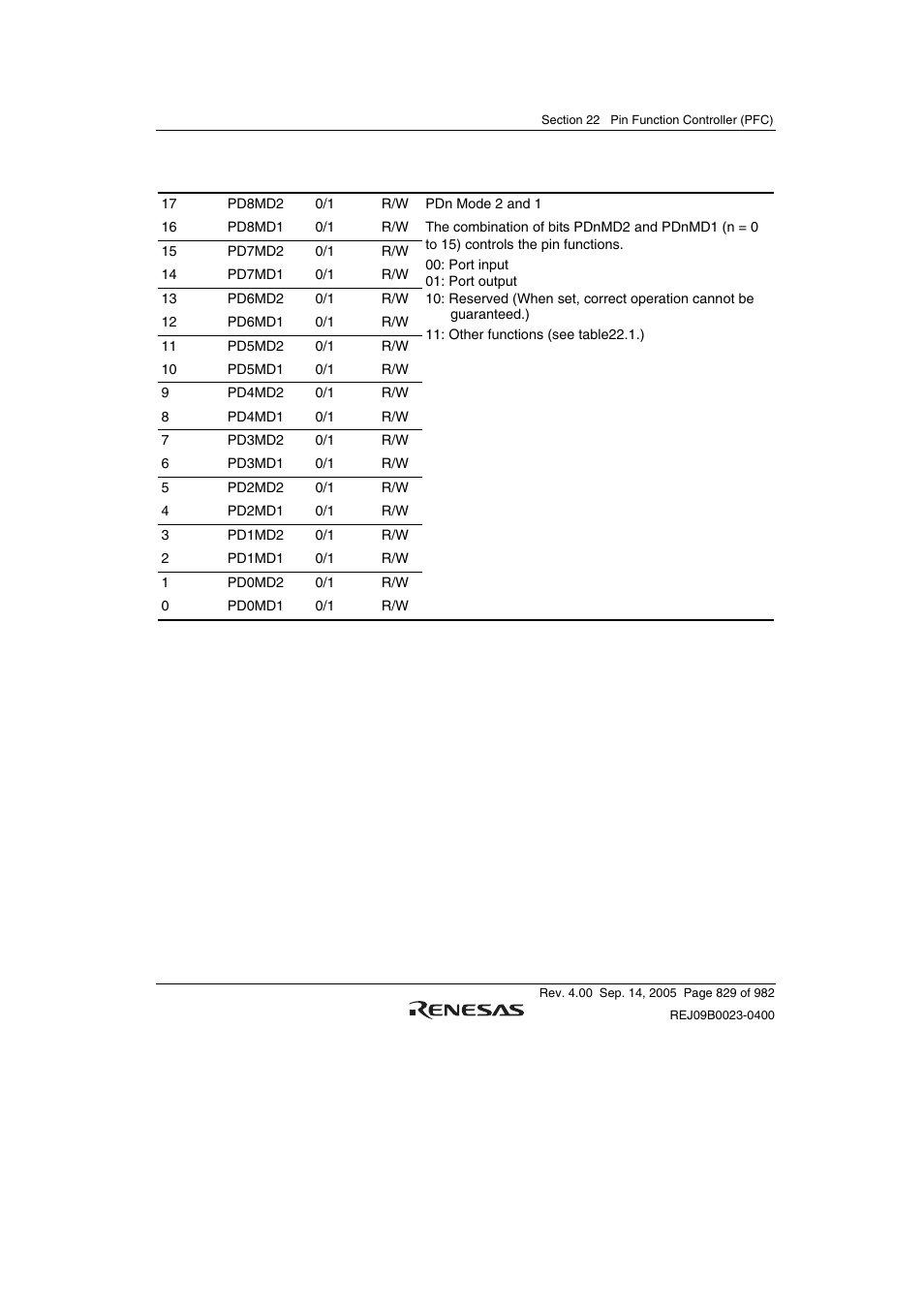 Renesas SH7641 User Manual | Page 879 / 1036