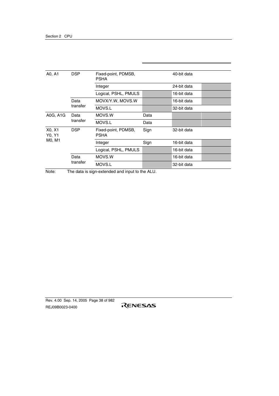 Renesas SH7641 User Manual | Page 88 / 1036