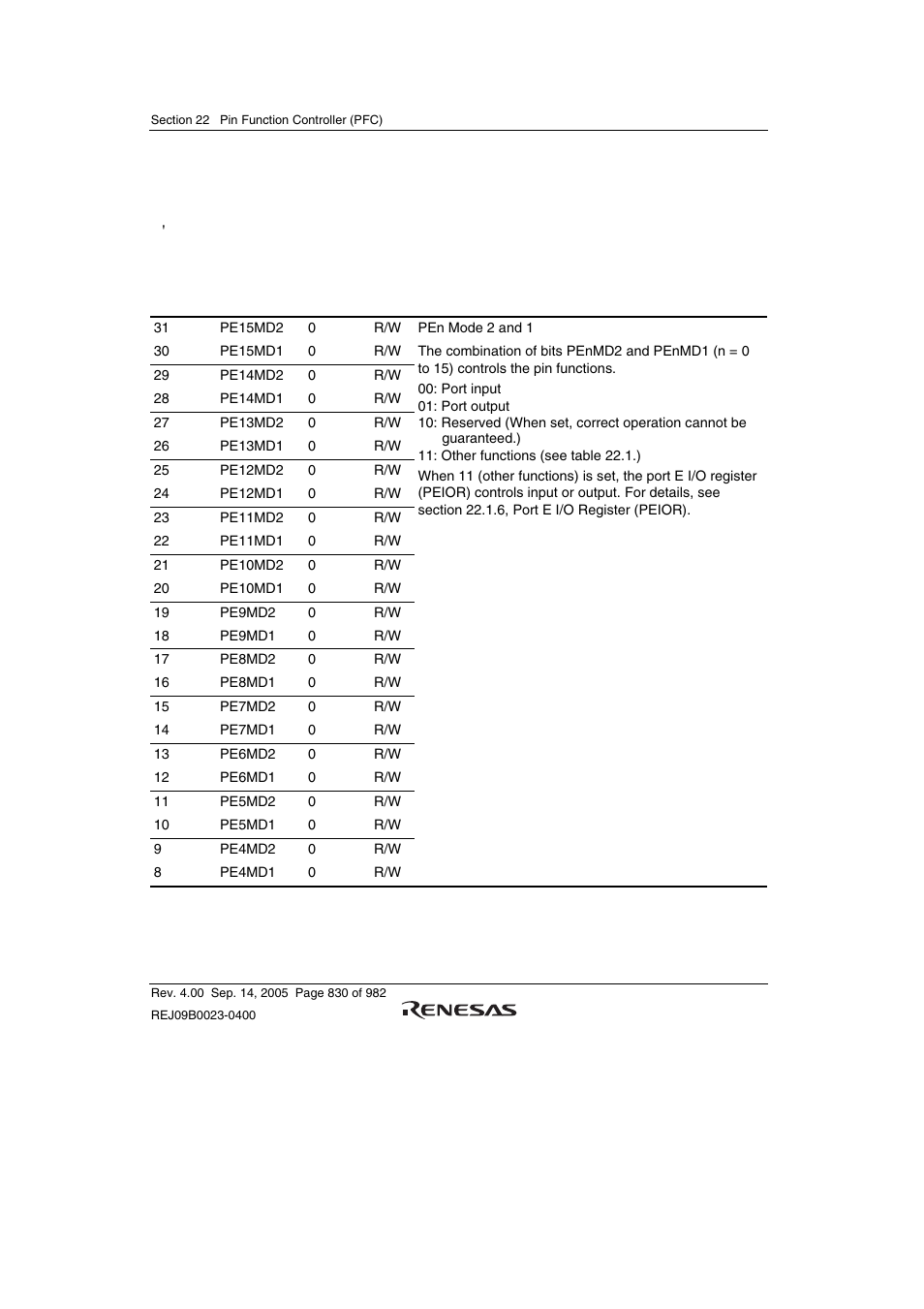 5 port e control register (pecr) | Renesas SH7641 User Manual | Page 880 / 1036