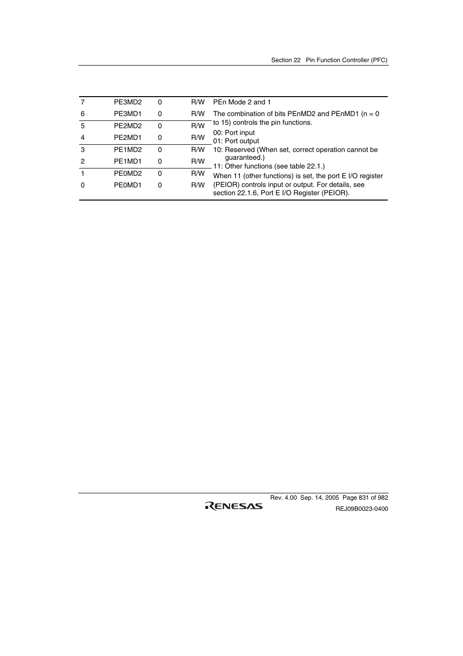 Renesas SH7641 User Manual | Page 881 / 1036