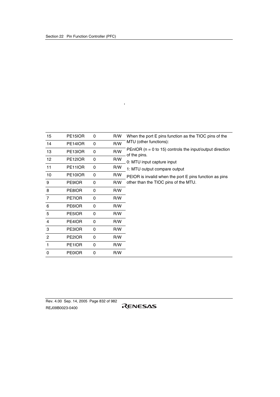 6 port e i/o register (peior) | Renesas SH7641 User Manual | Page 882 / 1036