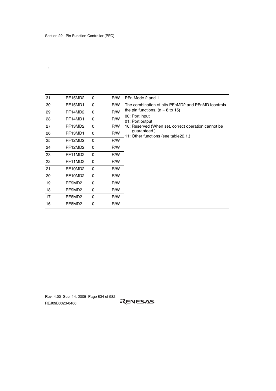 8 port f control register (pfcr) | Renesas SH7641 User Manual | Page 884 / 1036
