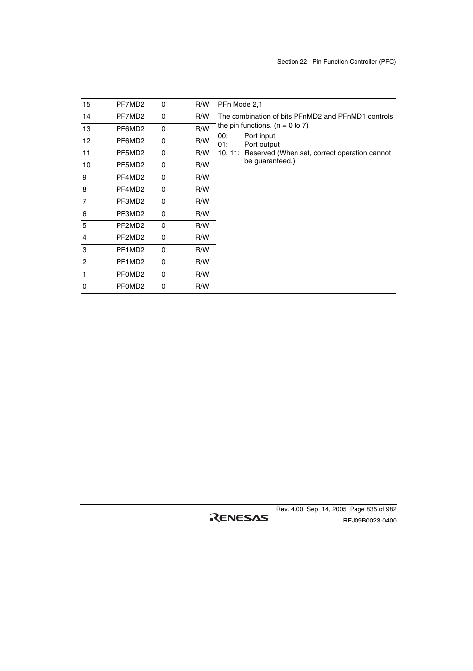 Renesas SH7641 User Manual | Page 885 / 1036