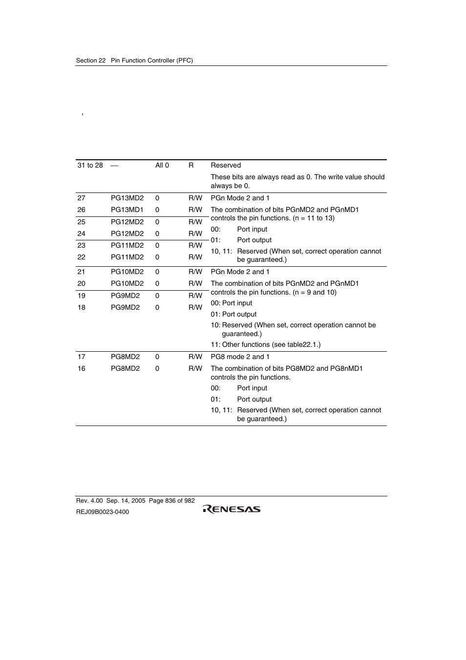 9 port g control register (pgcr) | Renesas SH7641 User Manual | Page 886 / 1036