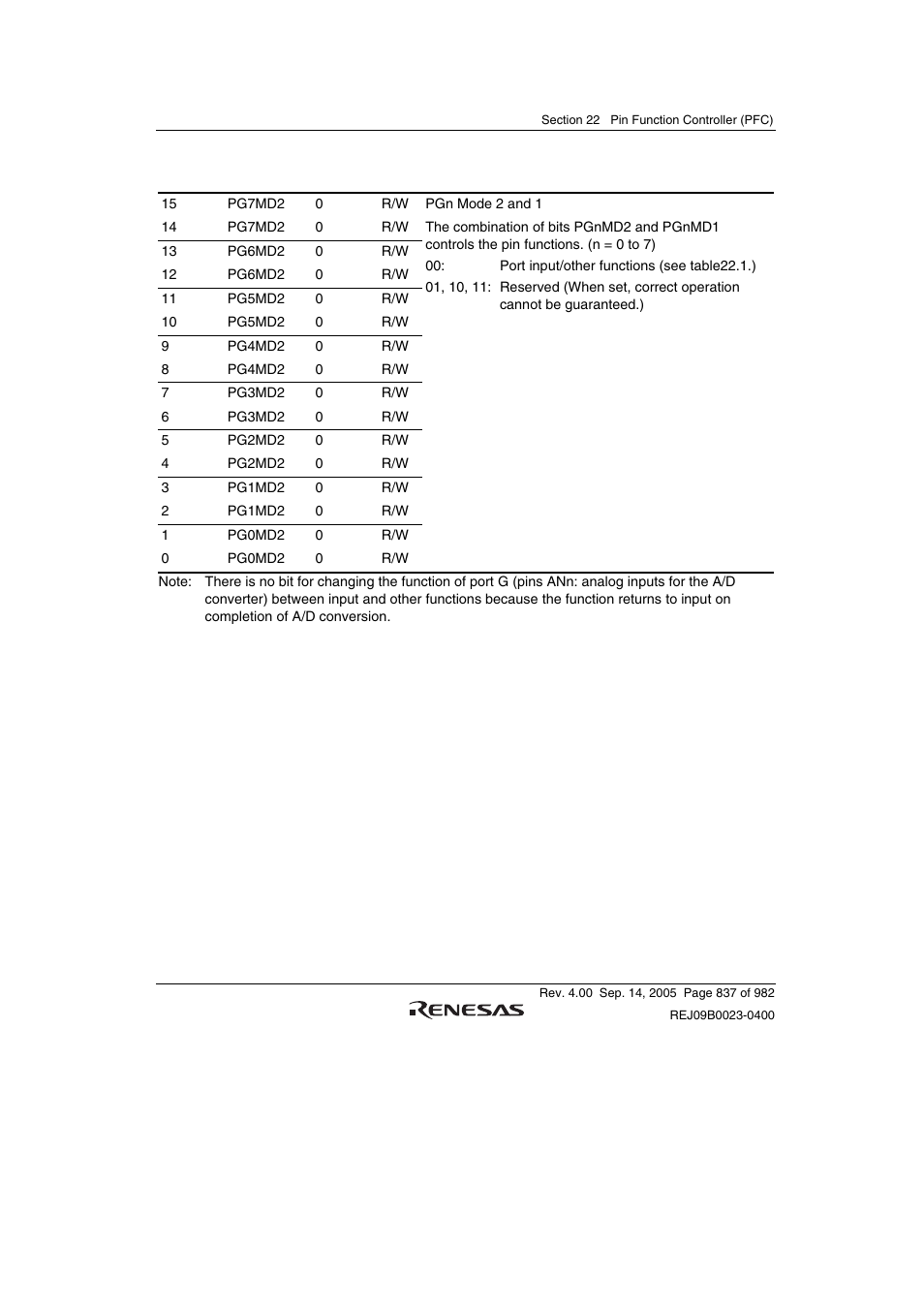 Renesas SH7641 User Manual | Page 887 / 1036