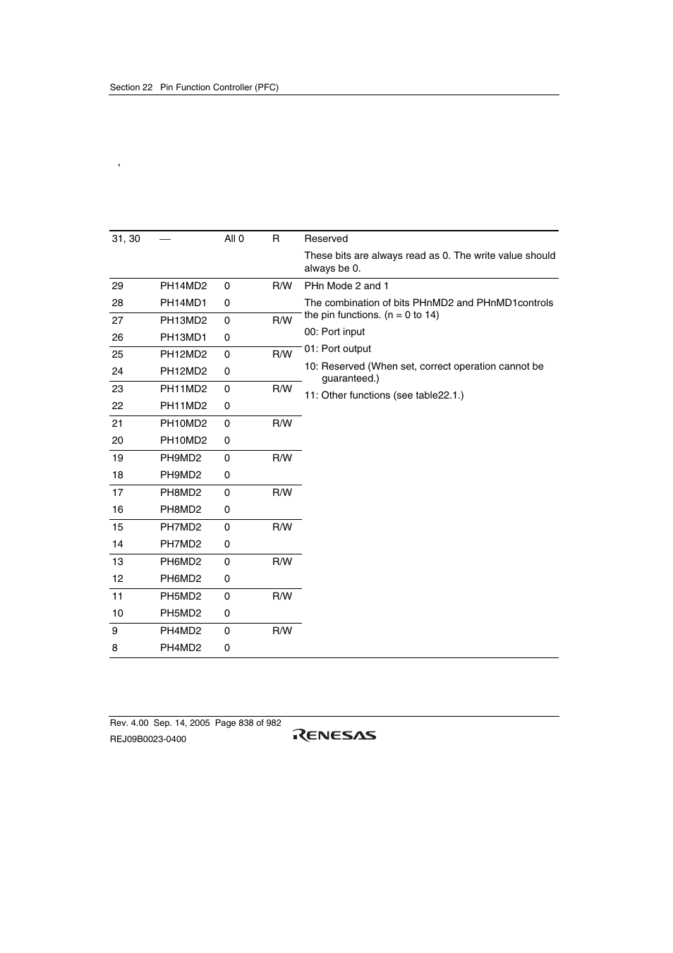 10 port h control register (phcr) | Renesas SH7641 User Manual | Page 888 / 1036