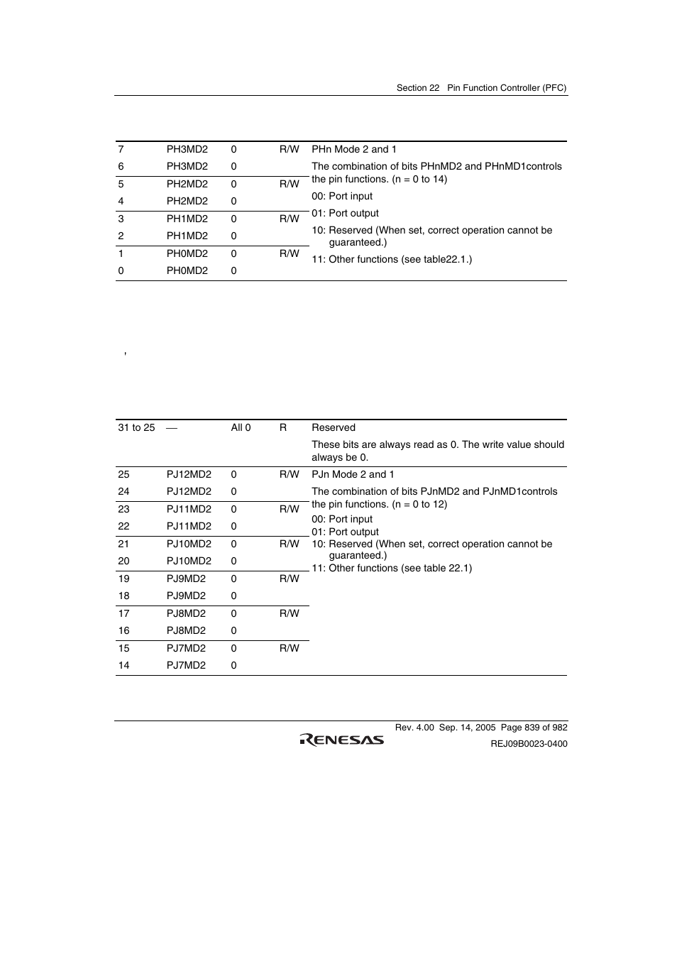 11 port j control register (pjcr) | Renesas SH7641 User Manual | Page 889 / 1036