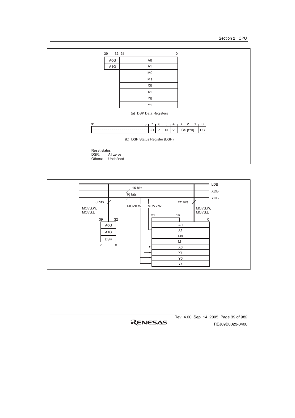 Figure 2.7 dsp registers, Figure 2.8 connections of dsp registers and buses | Renesas SH7641 User Manual | Page 89 / 1036