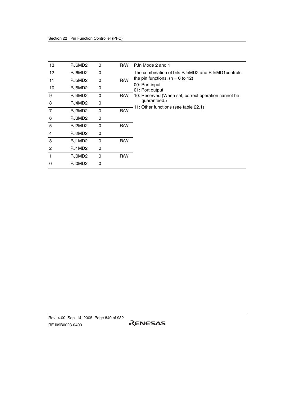 Renesas SH7641 User Manual | Page 890 / 1036