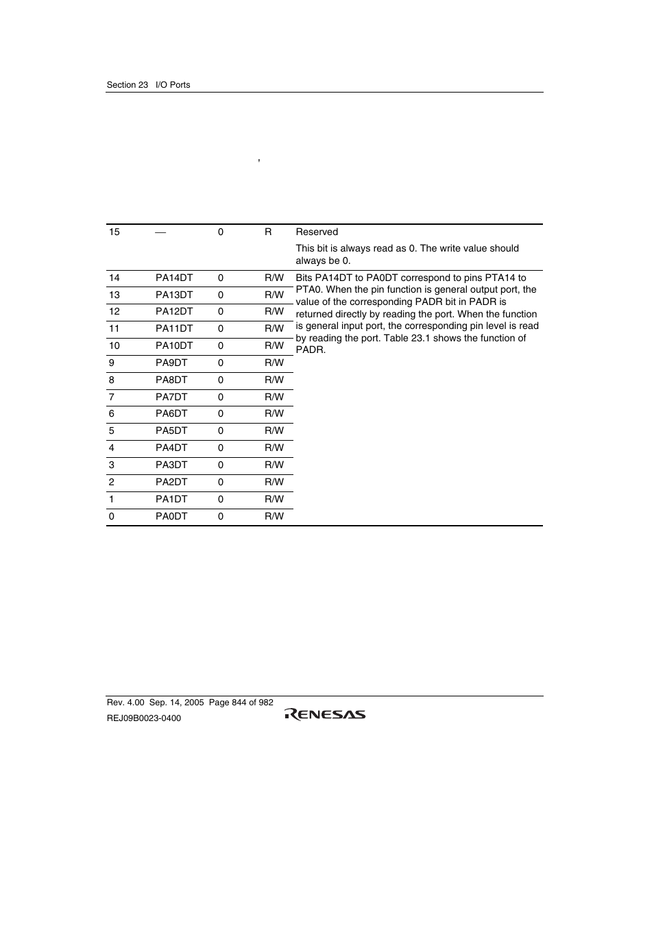 2 port a data register (padr) | Renesas SH7641 User Manual | Page 894 / 1036