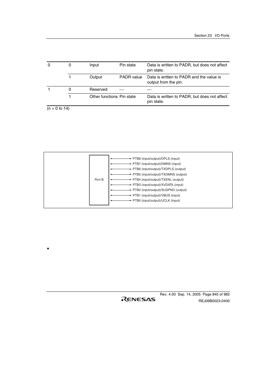 2 port b, 1 register description | Renesas SH7641 User Manual | Page 895 / 1036