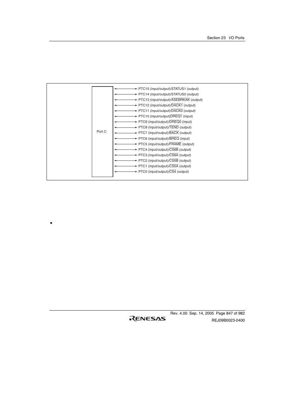 3 port c, 1 register description | Renesas SH7641 User Manual | Page 897 / 1036