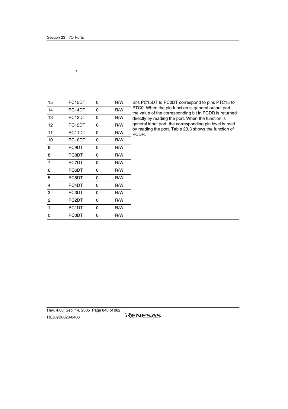 2 port c data register (pcdr) | Renesas SH7641 User Manual | Page 898 / 1036