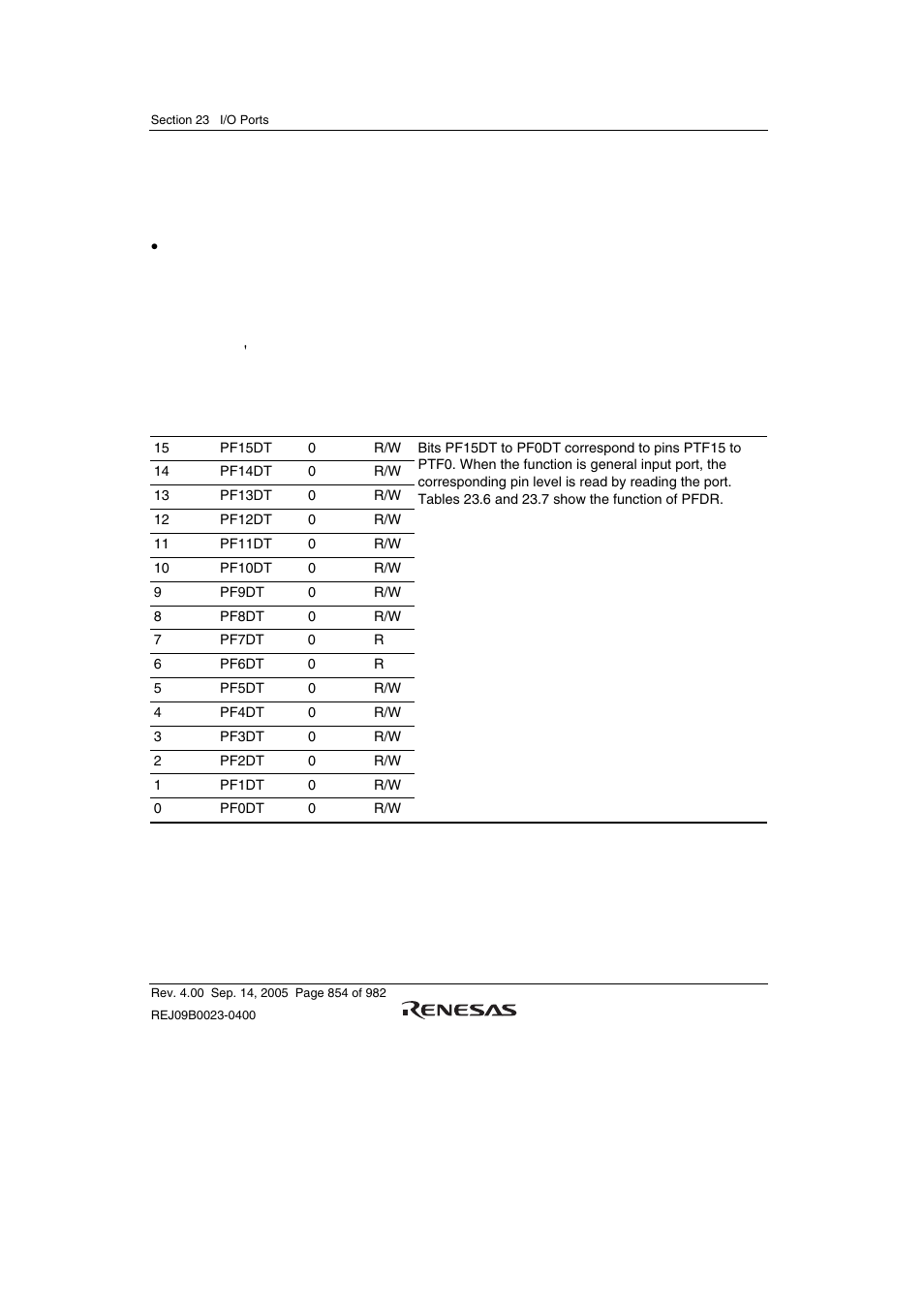 1 register description, 2 port f data register (pfdr) | Renesas SH7641 User Manual | Page 904 / 1036