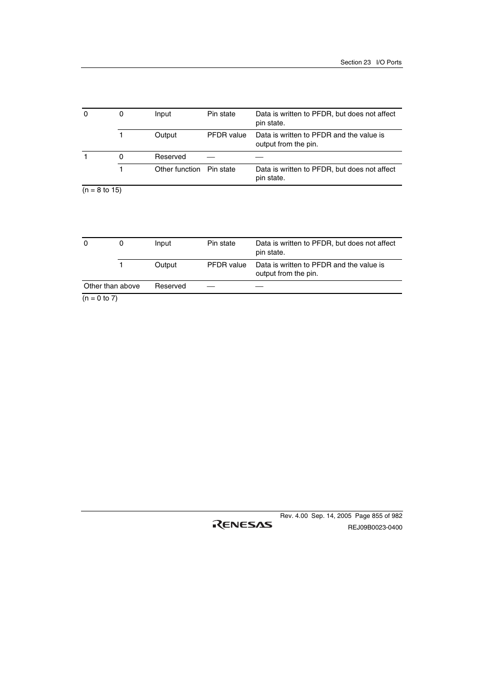 Renesas SH7641 User Manual | Page 905 / 1036