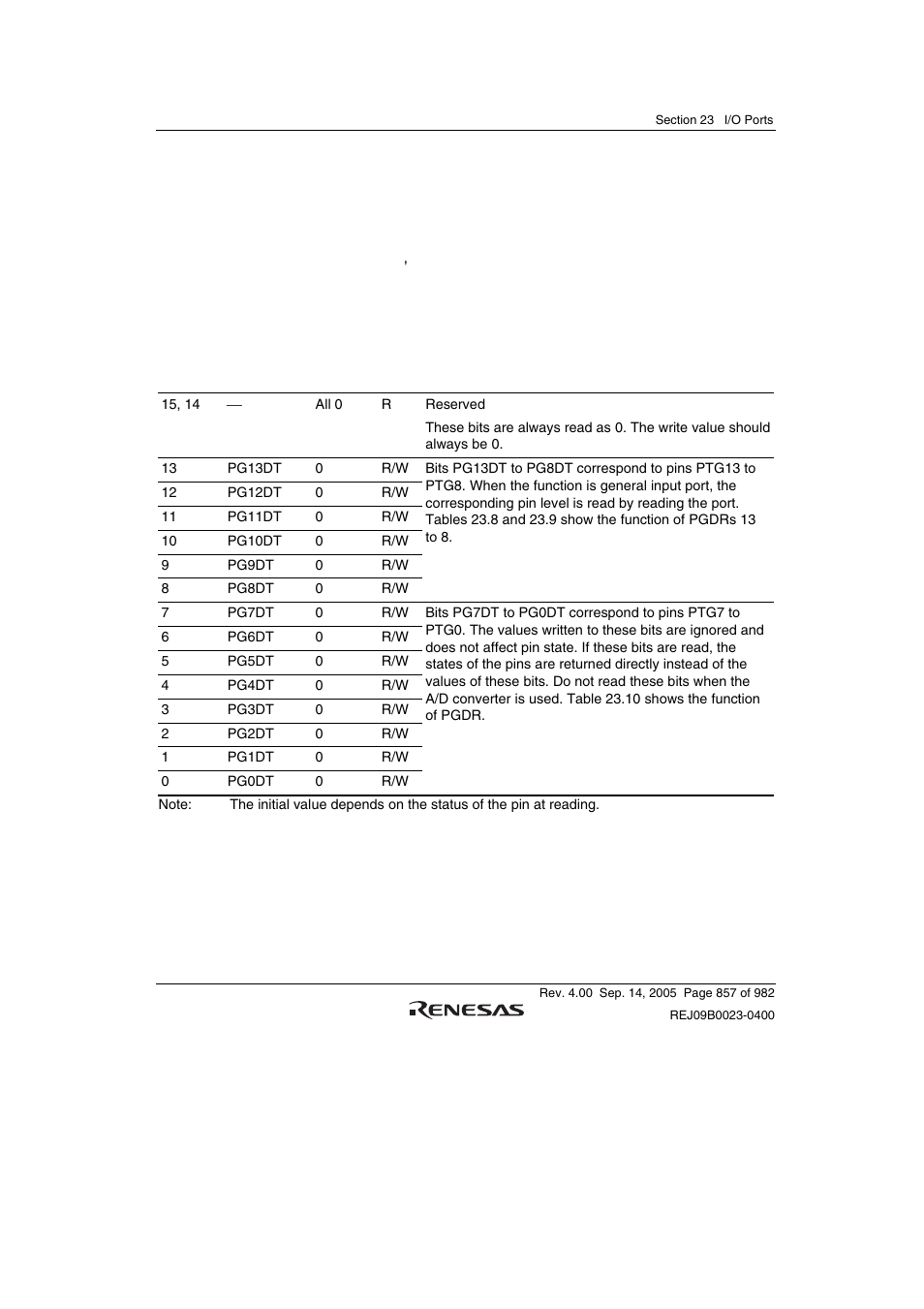 2 port g data register (pgdr) | Renesas SH7641 User Manual | Page 907 / 1036