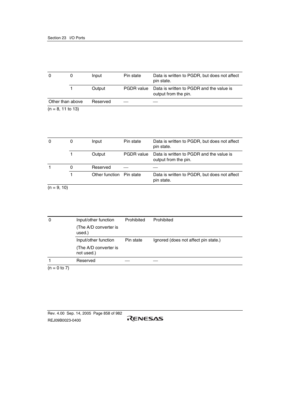 Renesas SH7641 User Manual | Page 908 / 1036