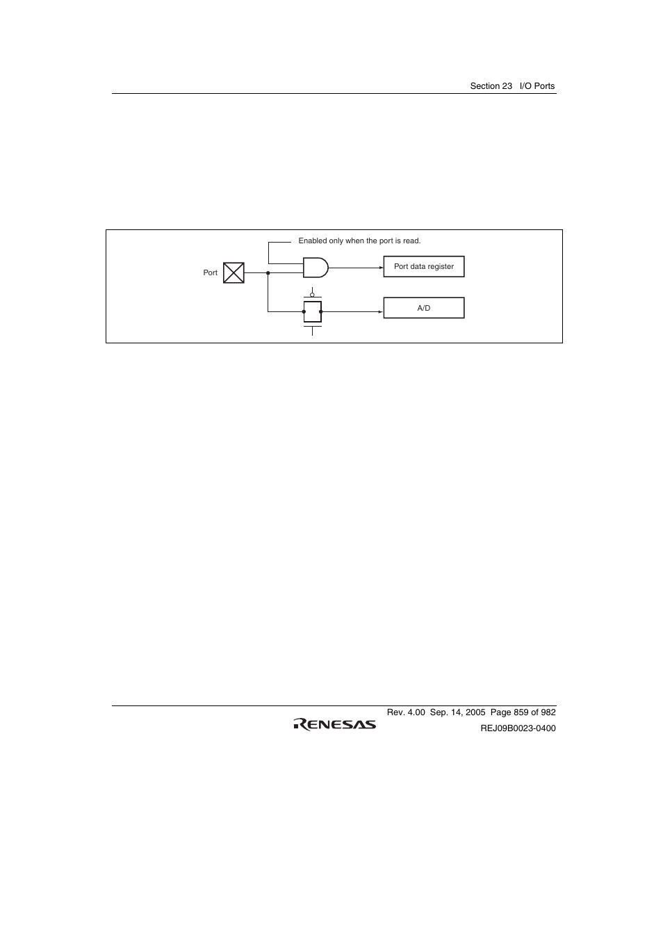 3 port g internal block diagram | Renesas SH7641 User Manual | Page 909 / 1036