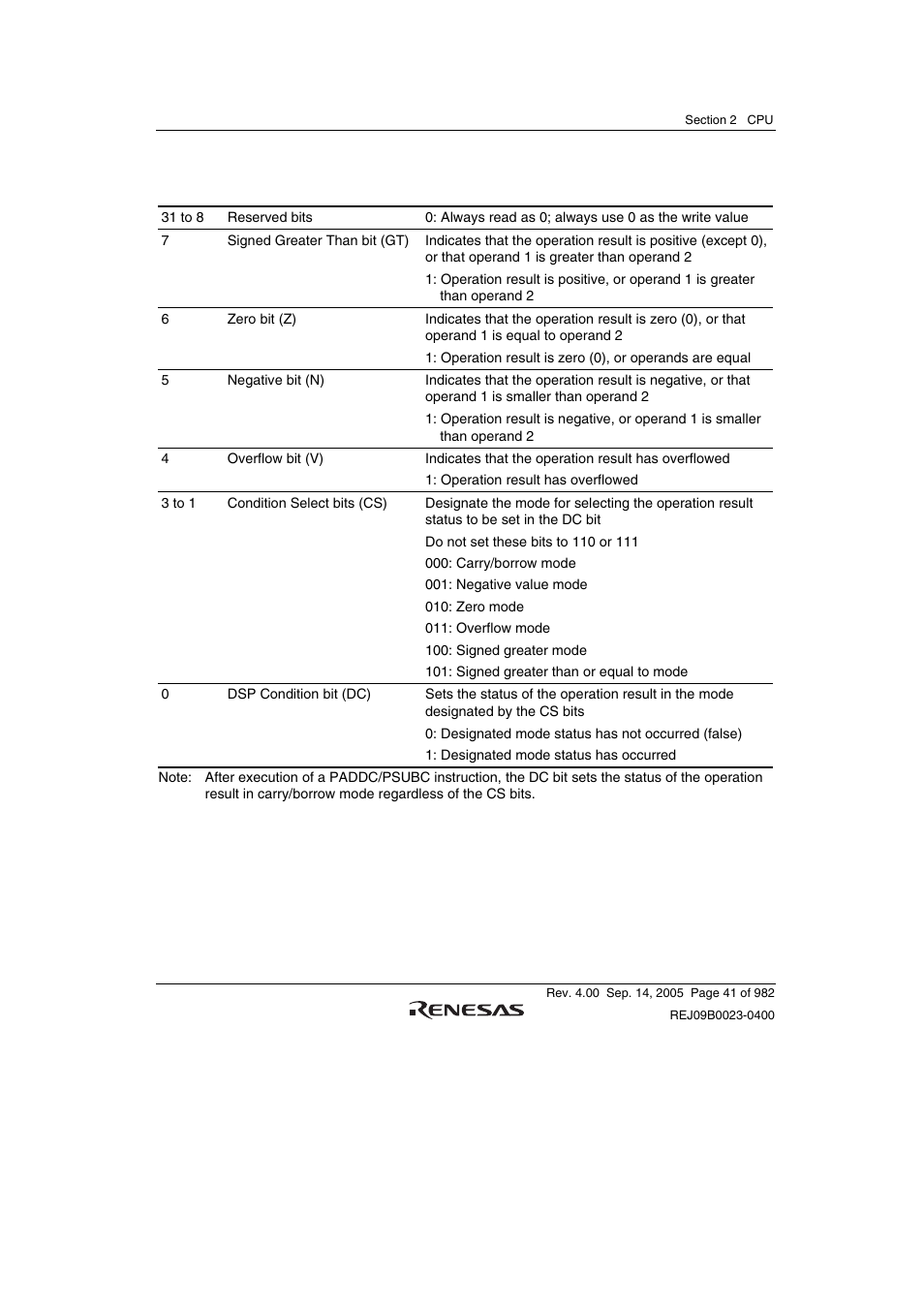 Renesas SH7641 User Manual | Page 91 / 1036