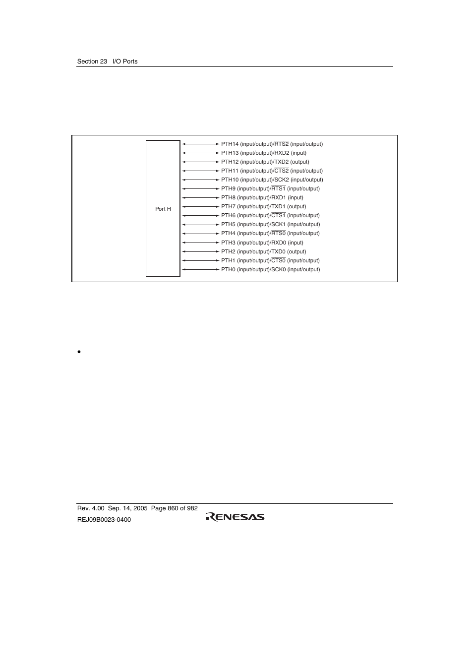 8 port h, 1 register description | Renesas SH7641 User Manual | Page 910 / 1036