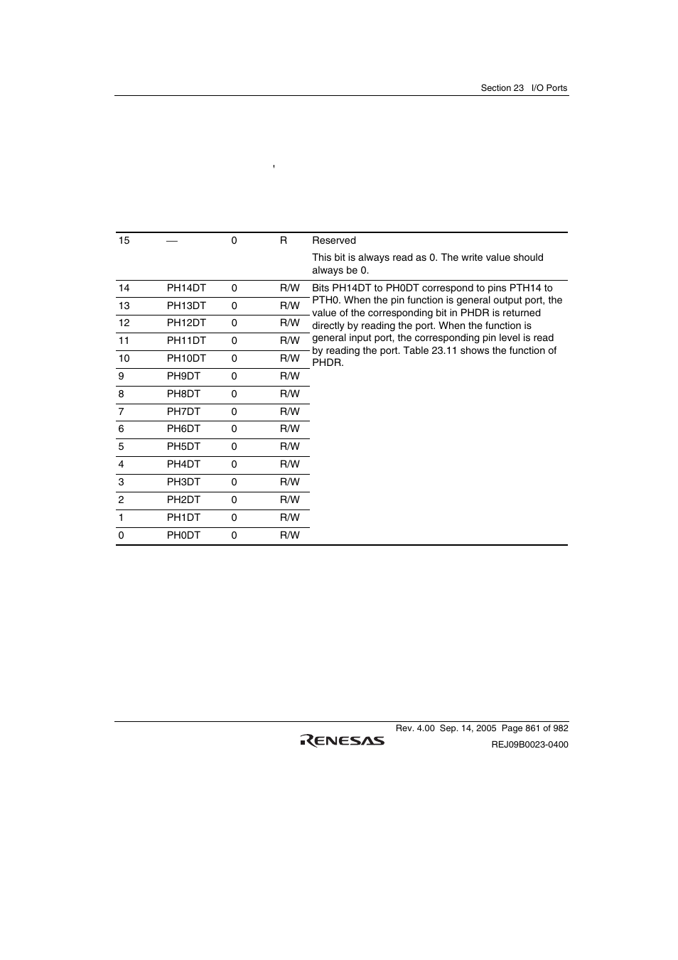 2 port h data register (phdr) | Renesas SH7641 User Manual | Page 911 / 1036