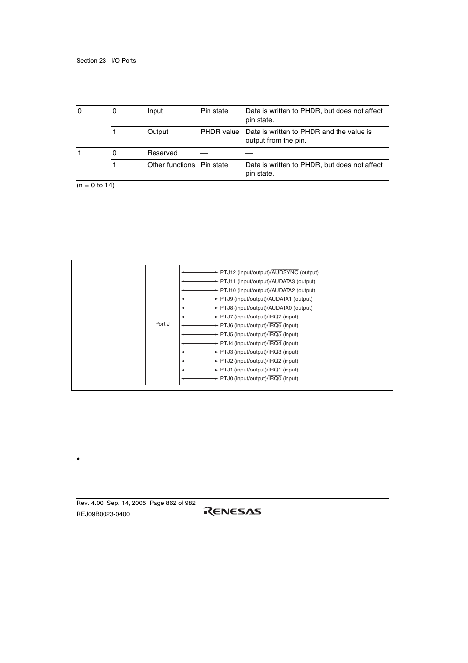 9 port j, 1 register description | Renesas SH7641 User Manual | Page 912 / 1036