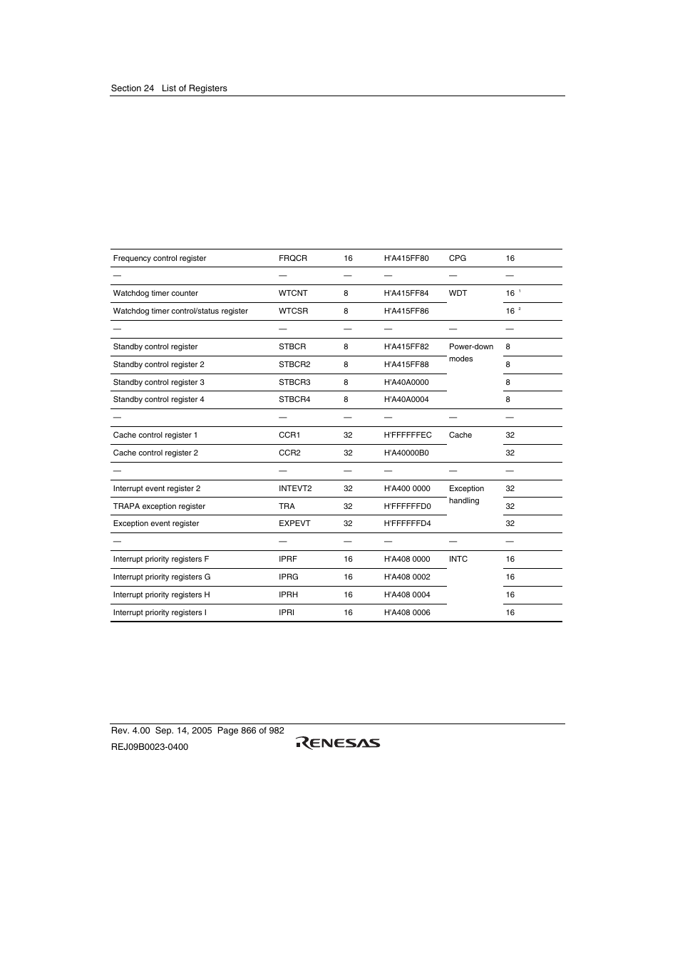 Register addresses | Renesas SH7641 User Manual | Page 916 / 1036