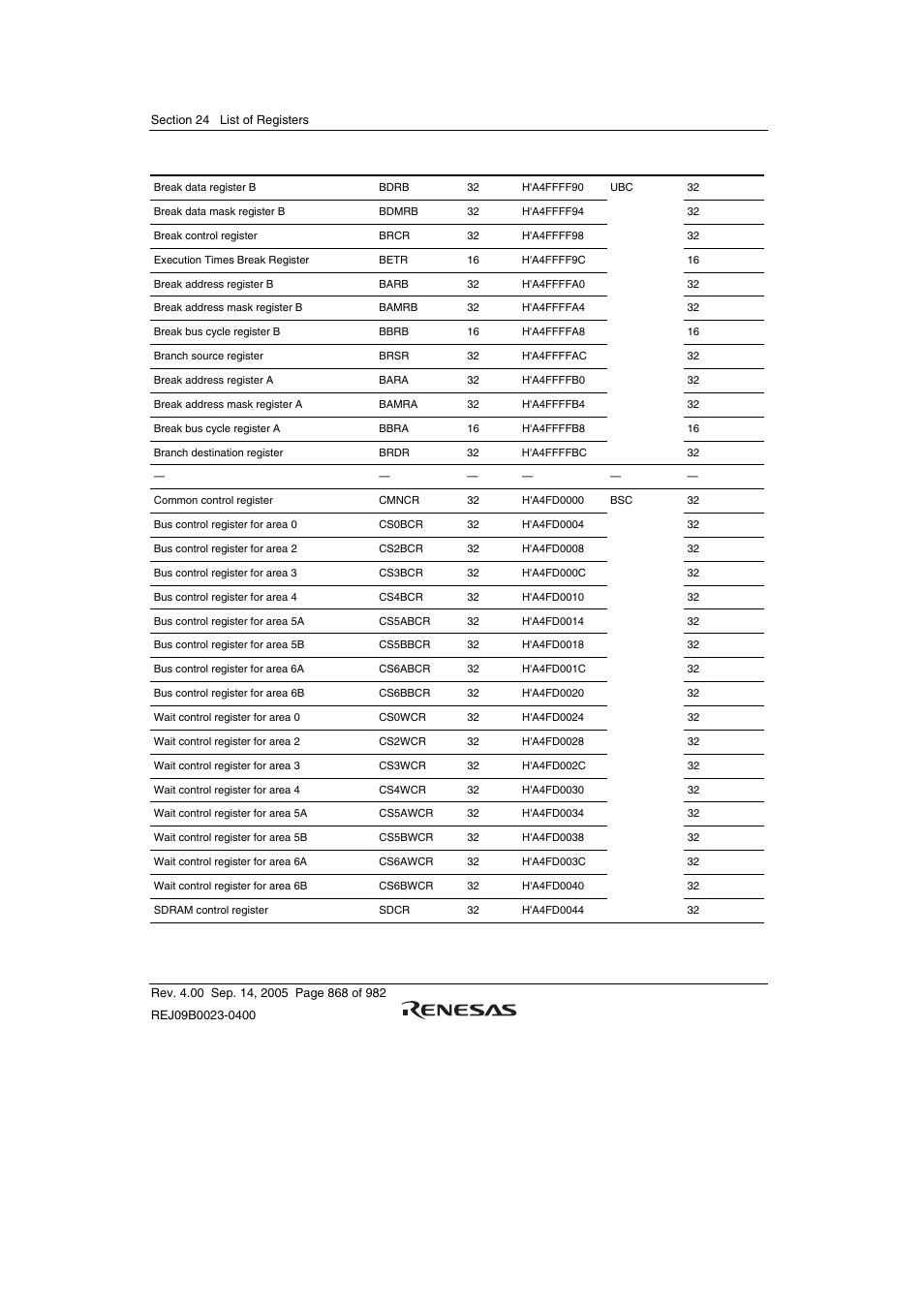 Renesas SH7641 User Manual | Page 918 / 1036