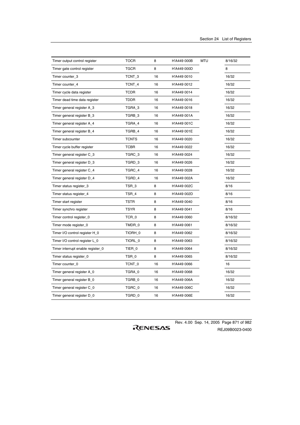 Renesas SH7641 User Manual | Page 921 / 1036