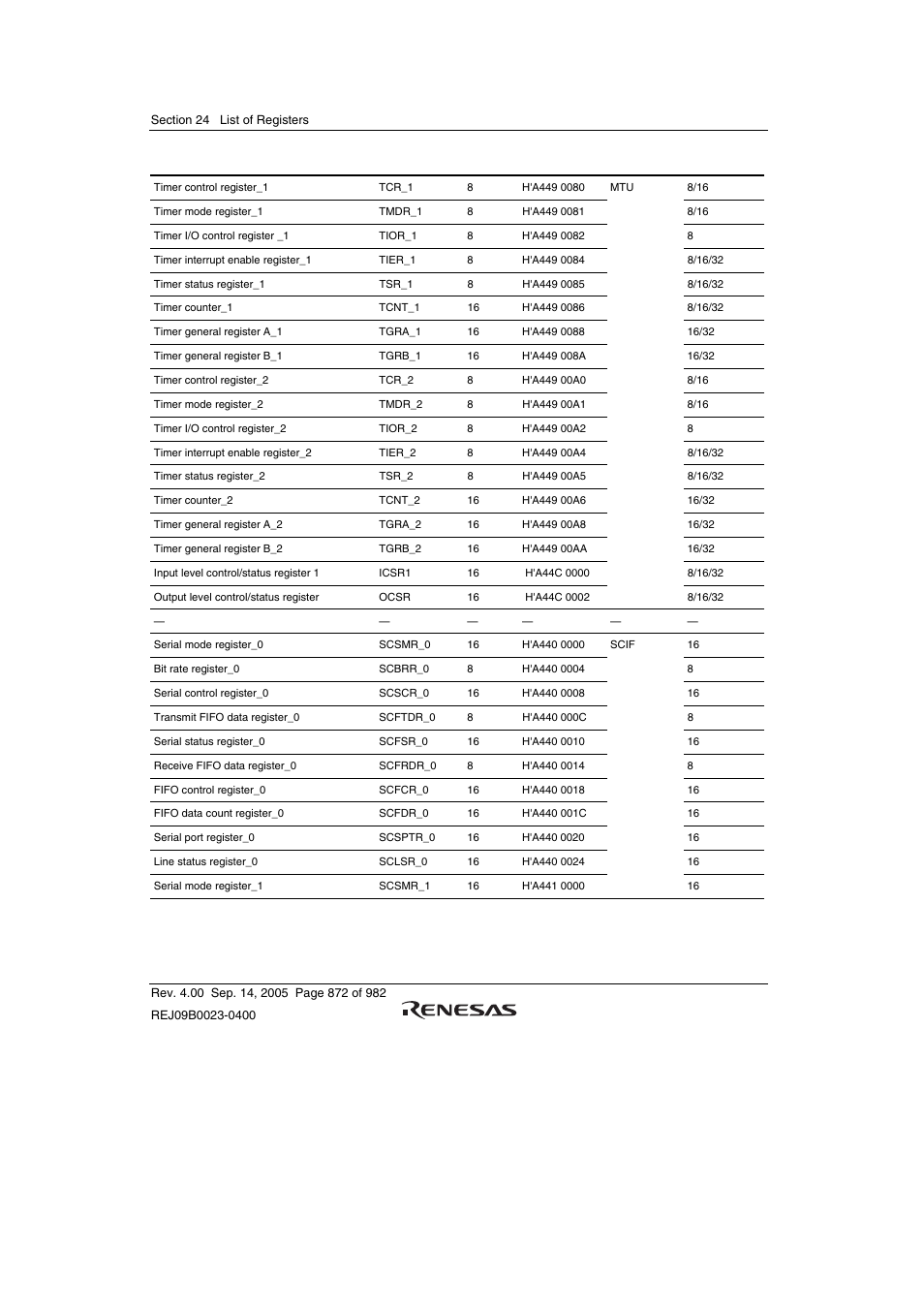 Renesas SH7641 User Manual | Page 922 / 1036