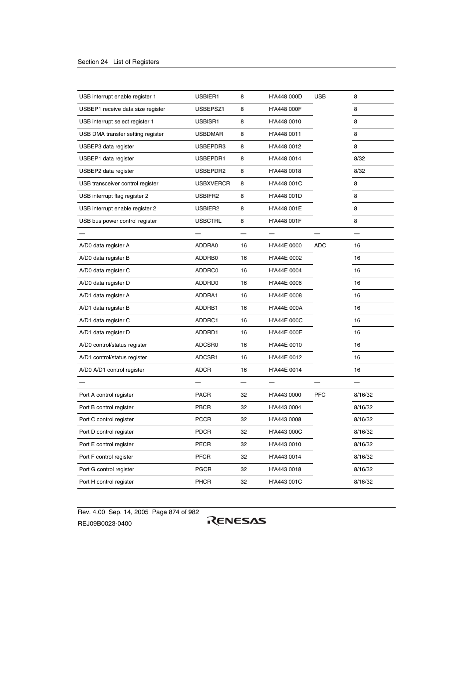 Renesas SH7641 User Manual | Page 924 / 1036