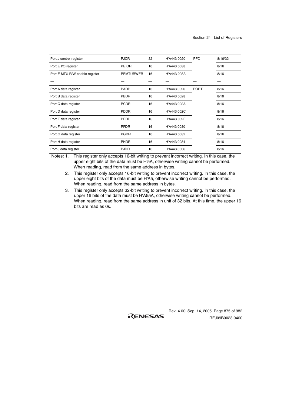 Renesas SH7641 User Manual | Page 925 / 1036