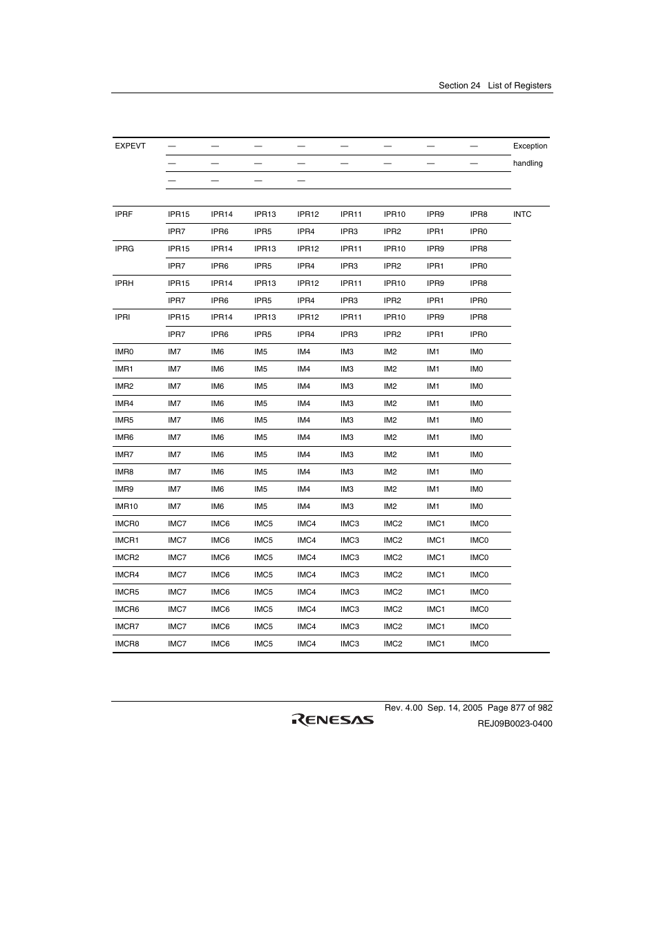 Renesas SH7641 User Manual | Page 927 / 1036