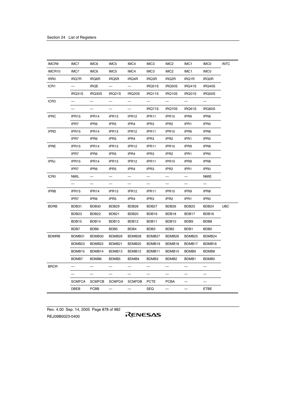 Renesas SH7641 User Manual | Page 928 / 1036