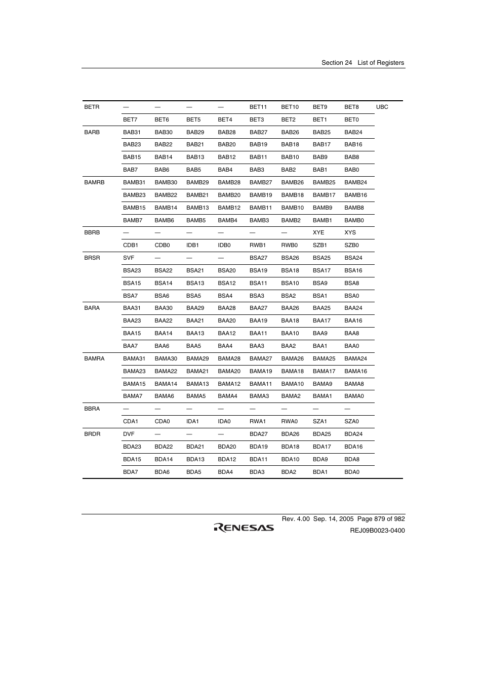 Renesas SH7641 User Manual | Page 929 / 1036