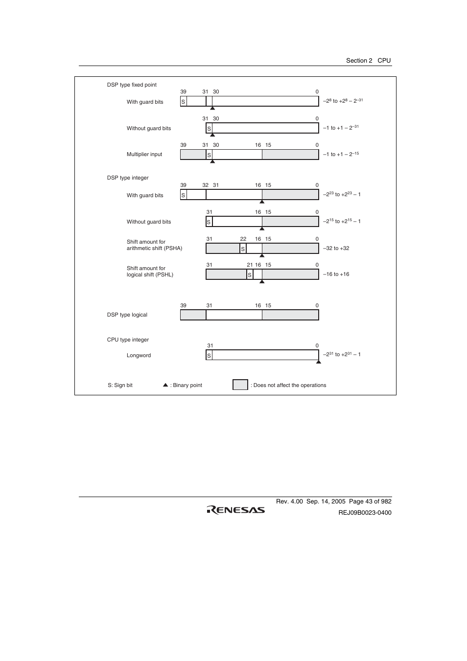 Renesas SH7641 User Manual | Page 93 / 1036