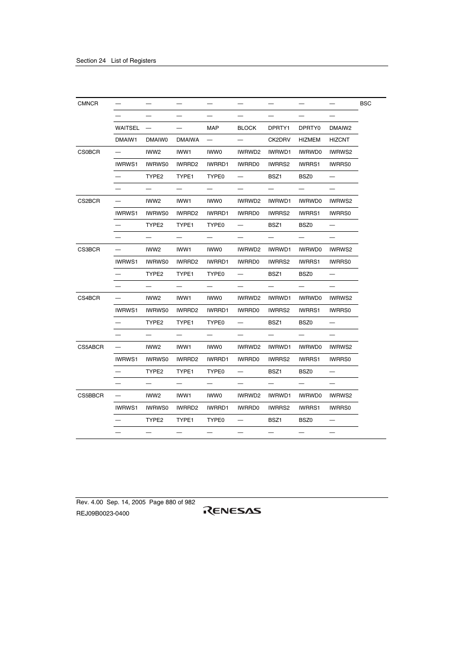 Renesas SH7641 User Manual | Page 930 / 1036