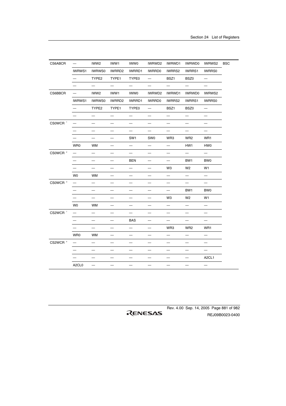 Renesas SH7641 User Manual | Page 931 / 1036