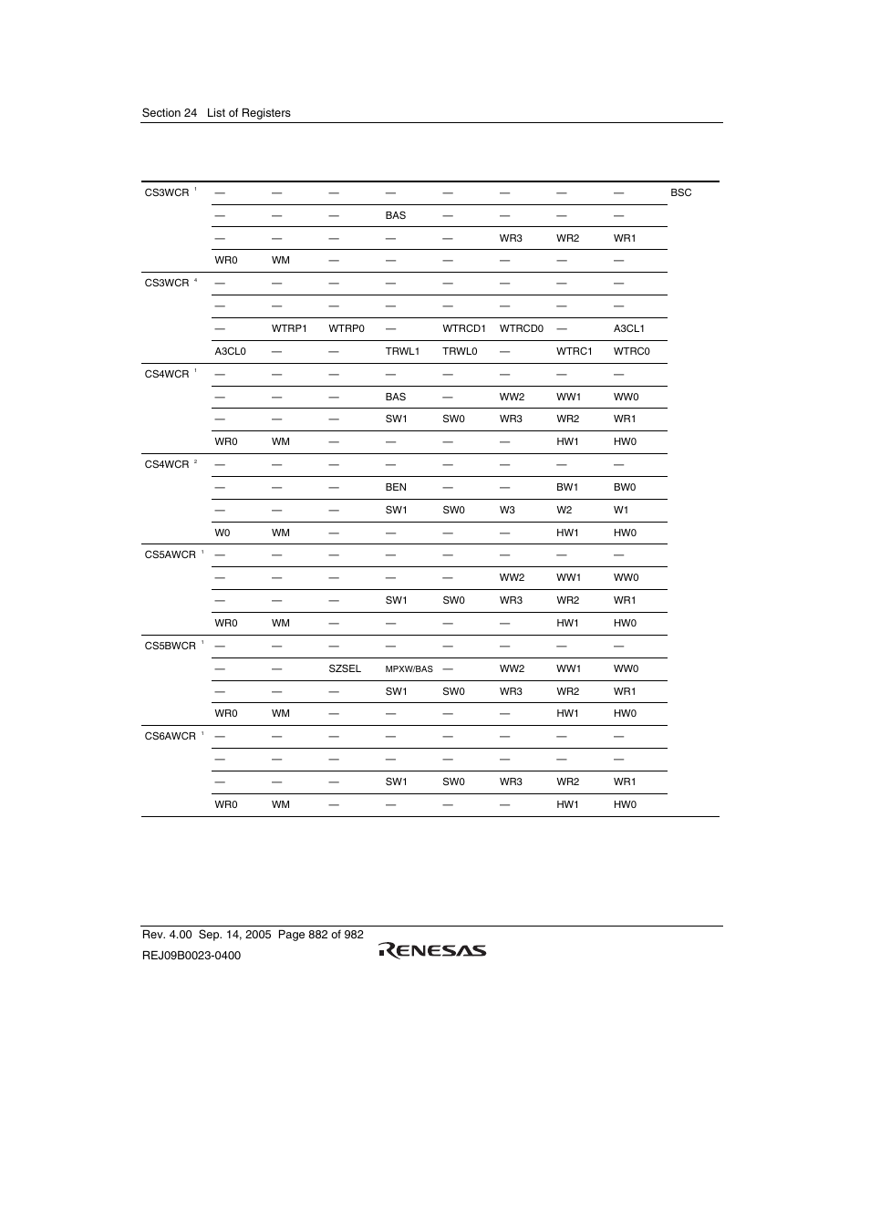 Renesas SH7641 User Manual | Page 932 / 1036