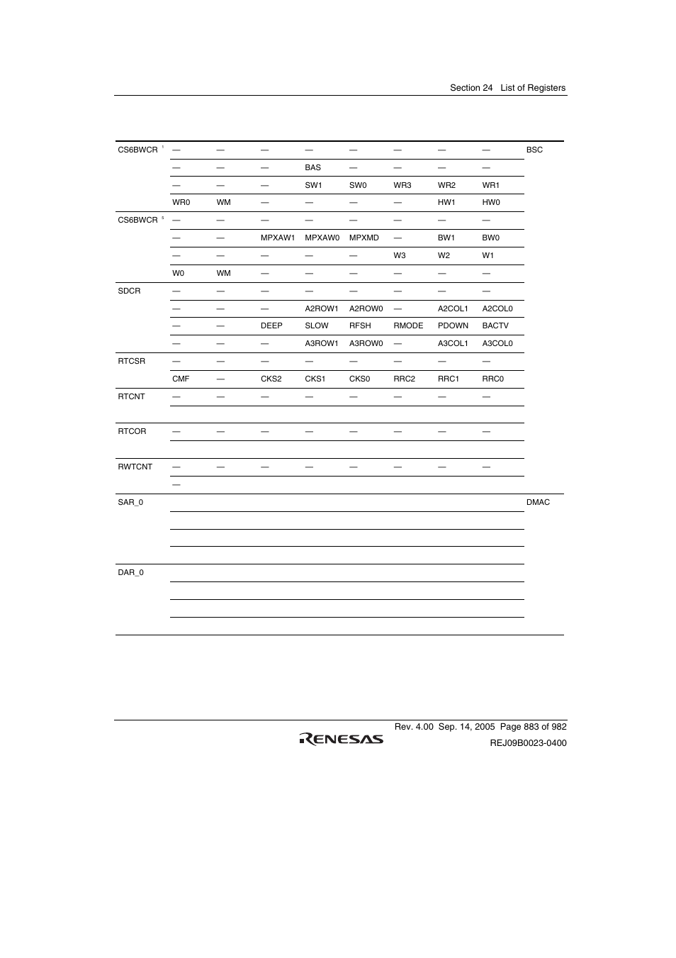 Renesas SH7641 User Manual | Page 933 / 1036