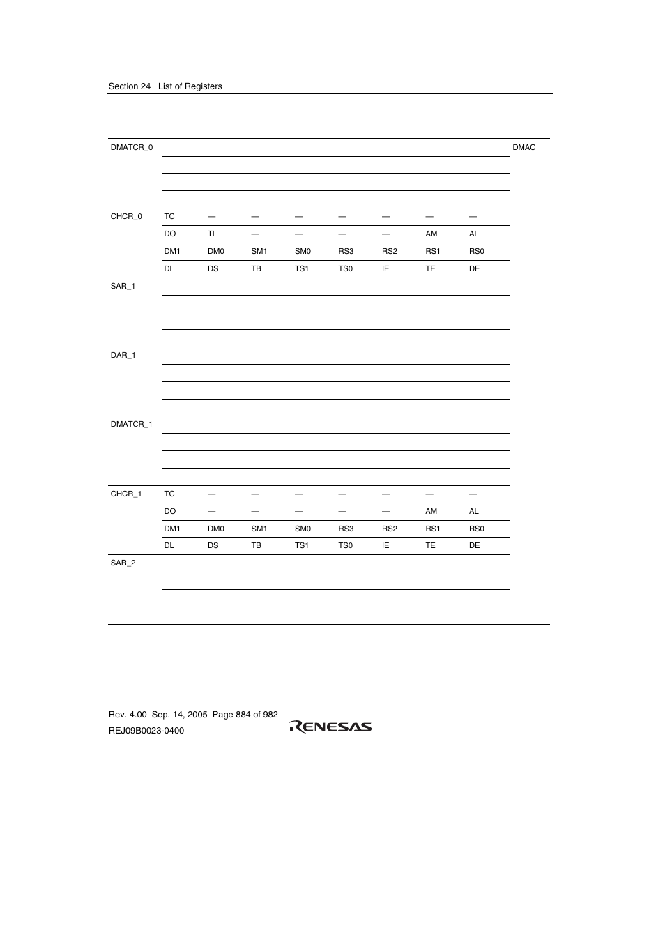 Renesas SH7641 User Manual | Page 934 / 1036