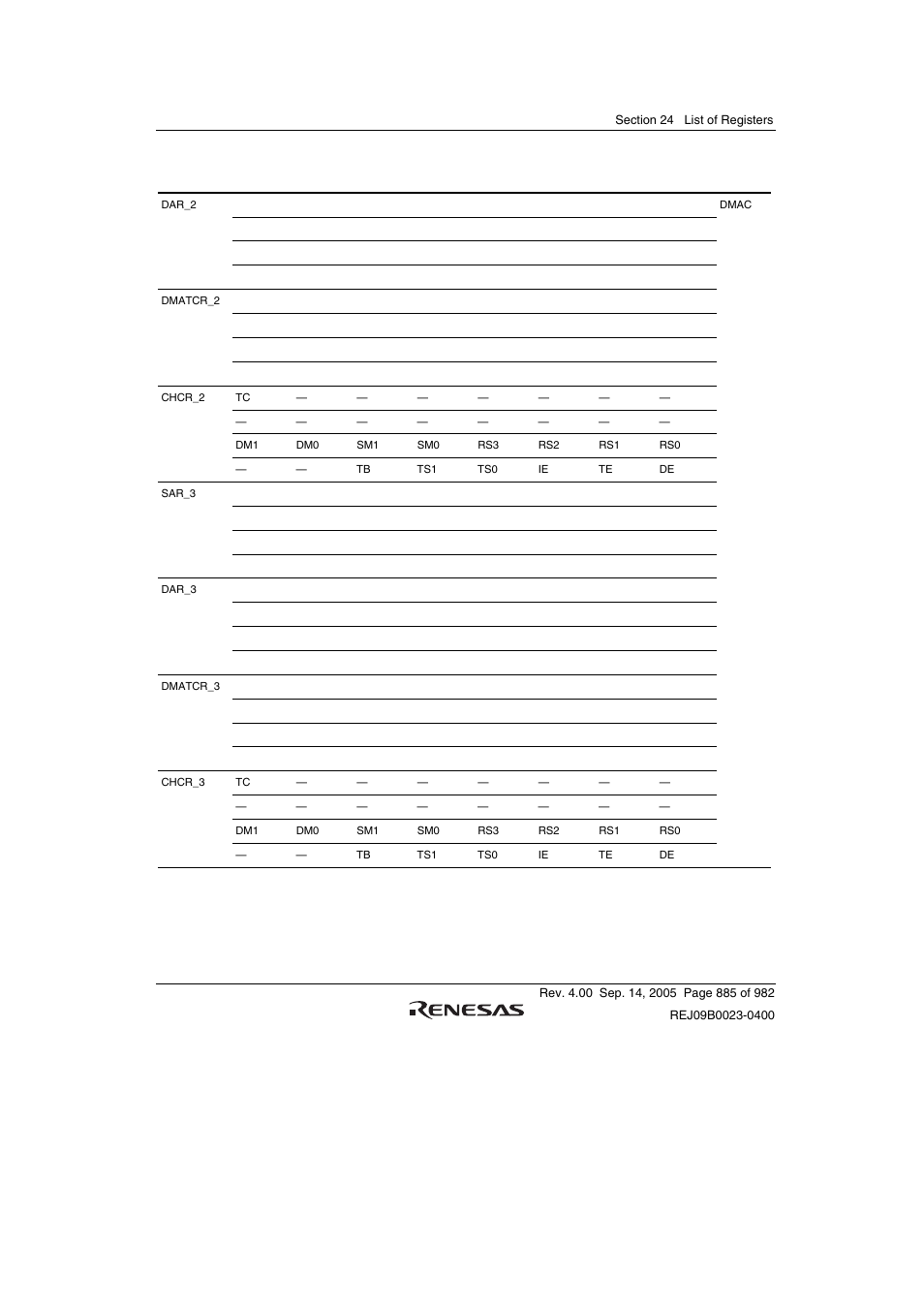 Renesas SH7641 User Manual | Page 935 / 1036