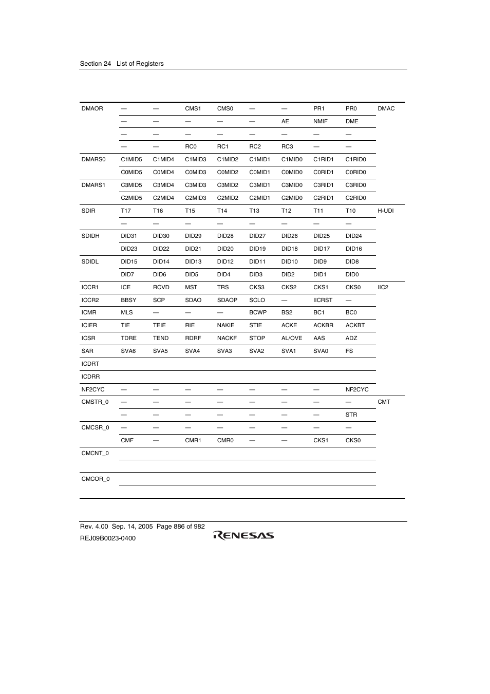 Renesas SH7641 User Manual | Page 936 / 1036