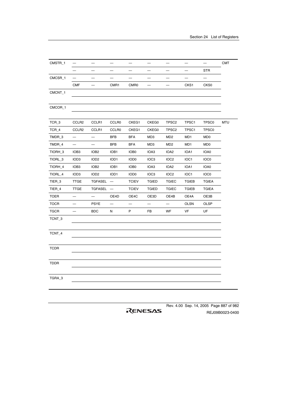 Renesas SH7641 User Manual | Page 937 / 1036