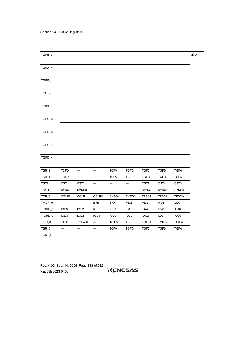 Renesas SH7641 User Manual | Page 938 / 1036