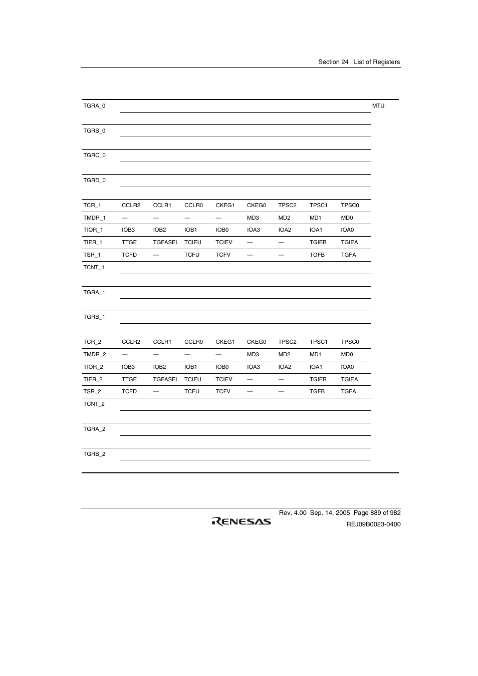 Renesas SH7641 User Manual | Page 939 / 1036